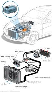 See U3632 repair manual